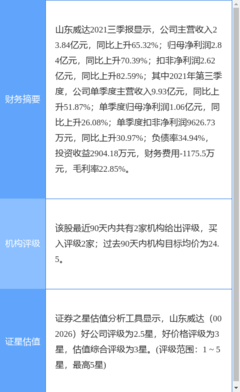 山東威達業(yè)績快報:2021年歸母凈利同比增長48.80%