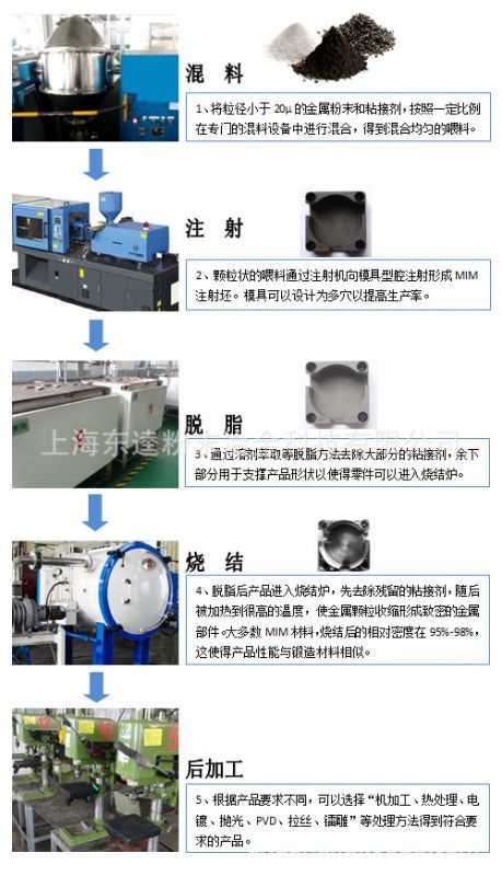 不銹鋼粉末冶金制品